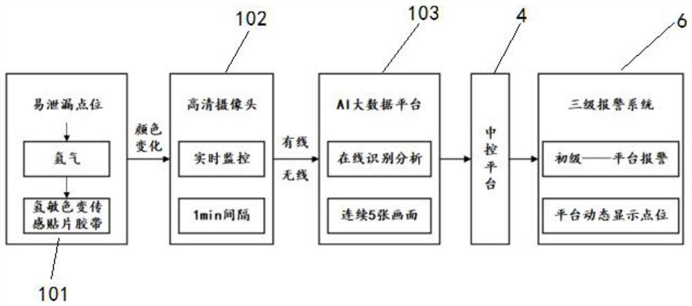 Gas safety shield system of hydrogen refueling station