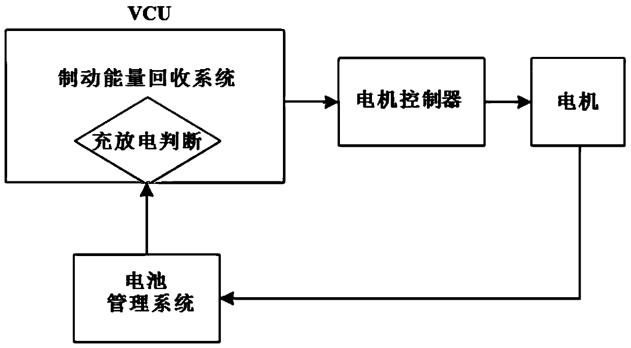 Hydrogen fuel cell automobile brake energy recovery system and brake energy recovery method thereof