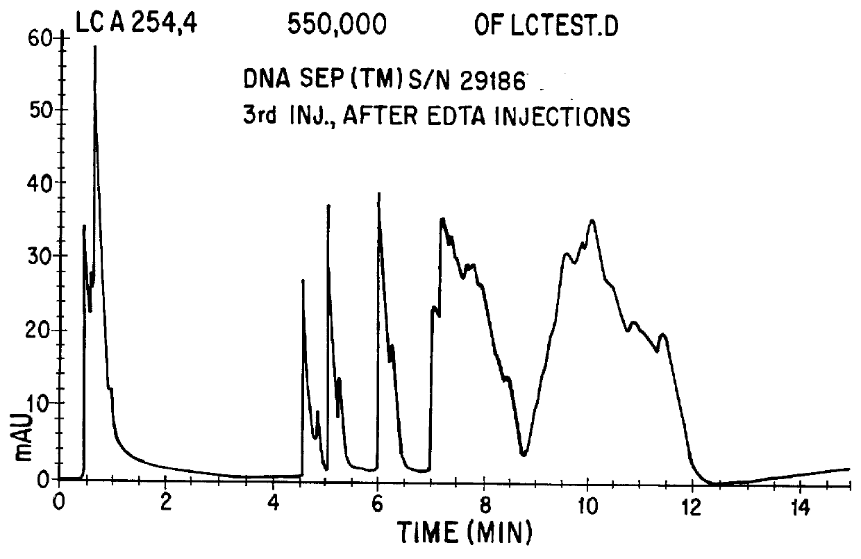 Apparatus for performing polynucleotide separations using liquid chromatography