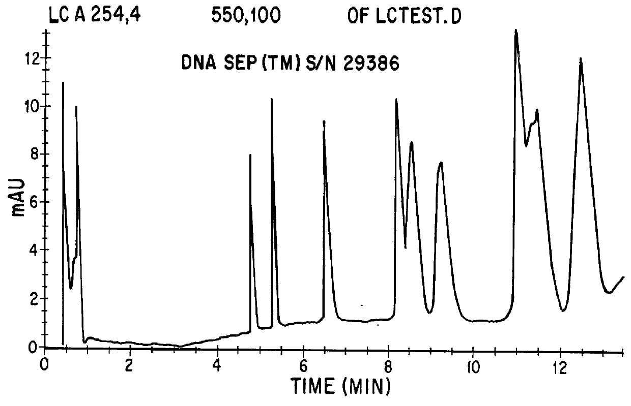 Apparatus for performing polynucleotide separations using liquid chromatography