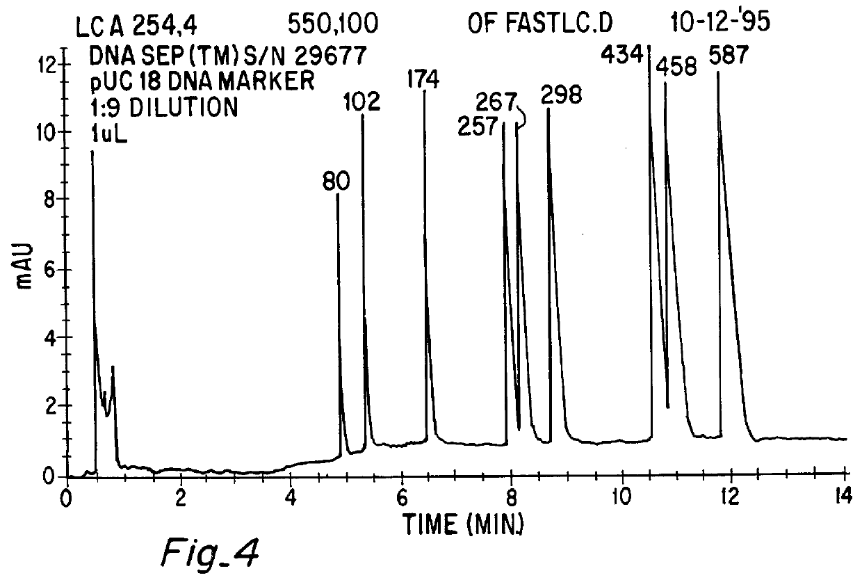 Apparatus for performing polynucleotide separations using liquid chromatography