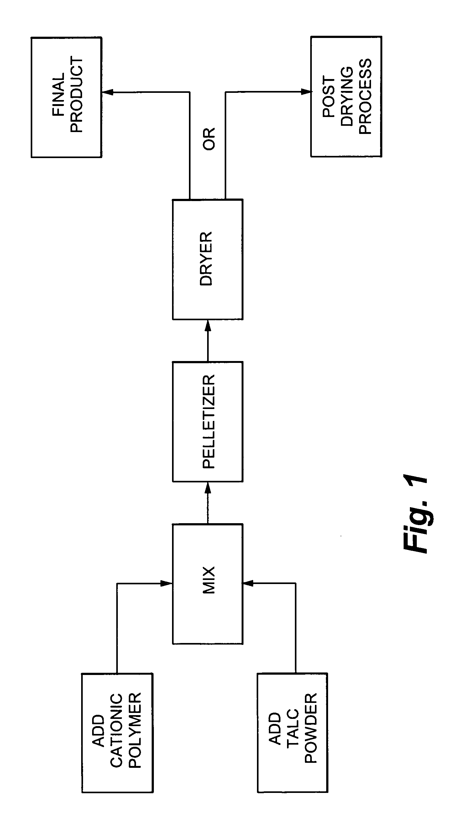 Additive and process for sticky control in recycled pulps