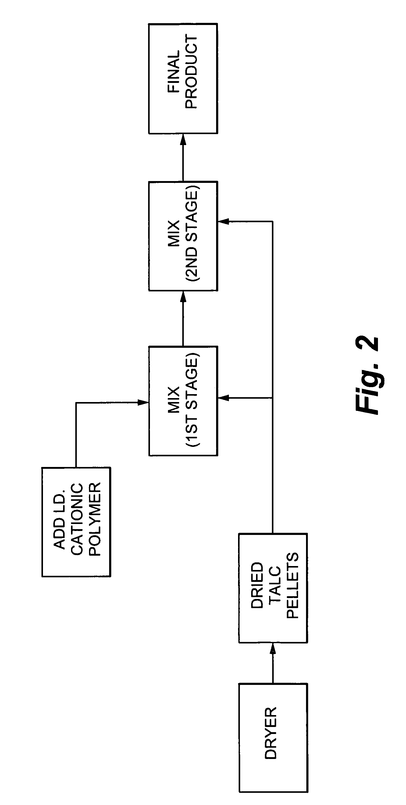 Additive and process for sticky control in recycled pulps