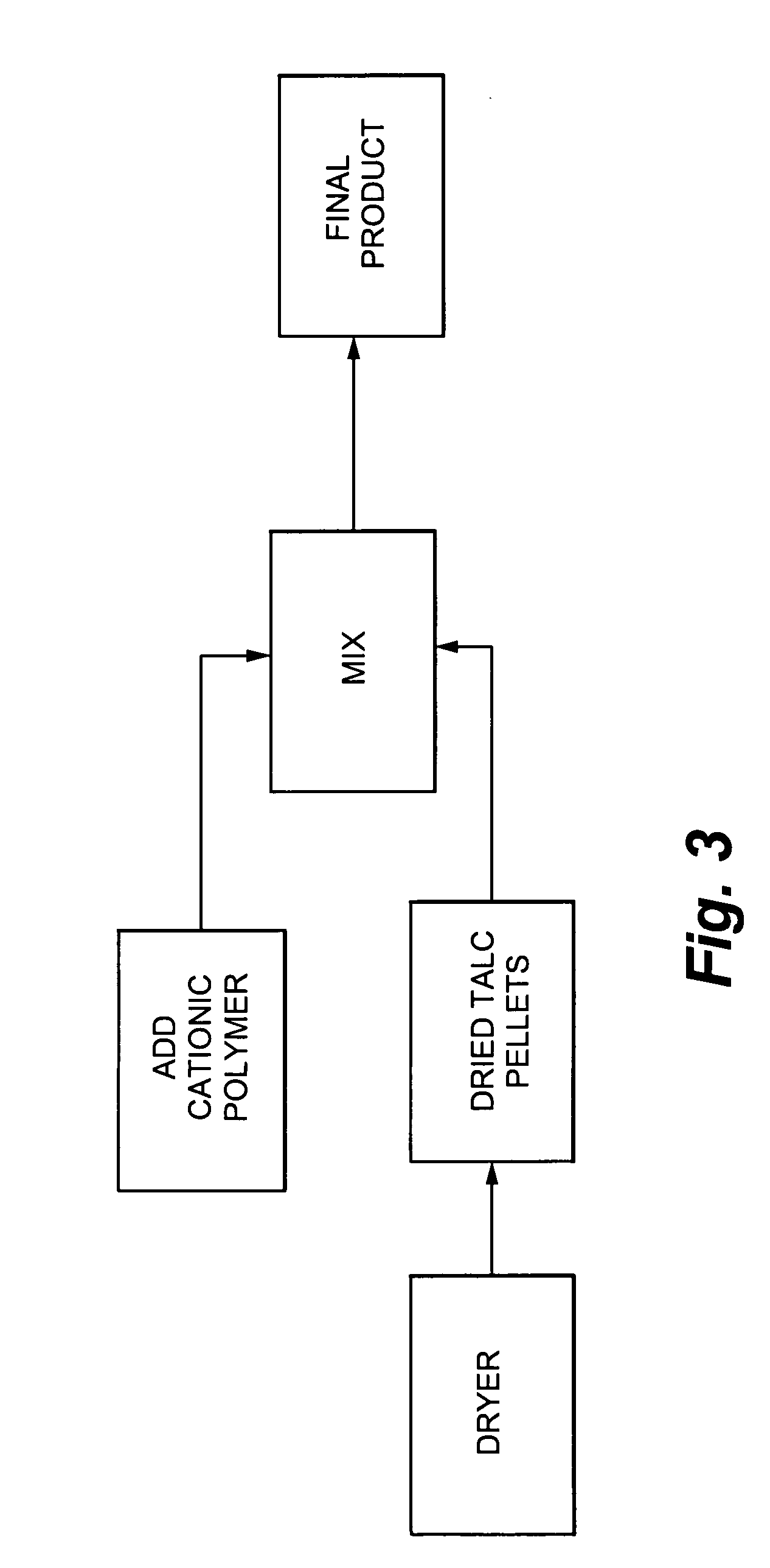 Additive and process for sticky control in recycled pulps