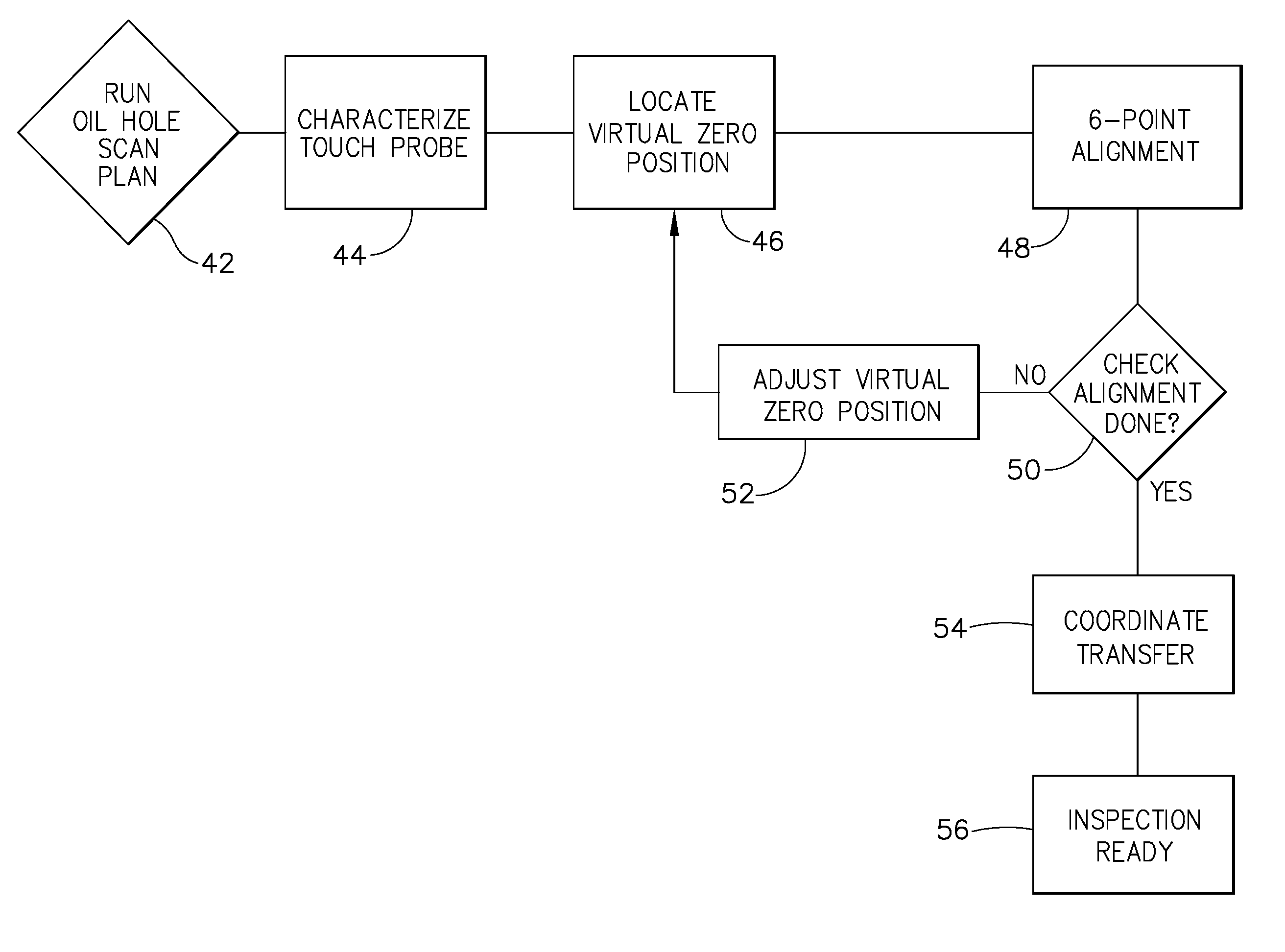 Method of aligning probe for eddy current inspection