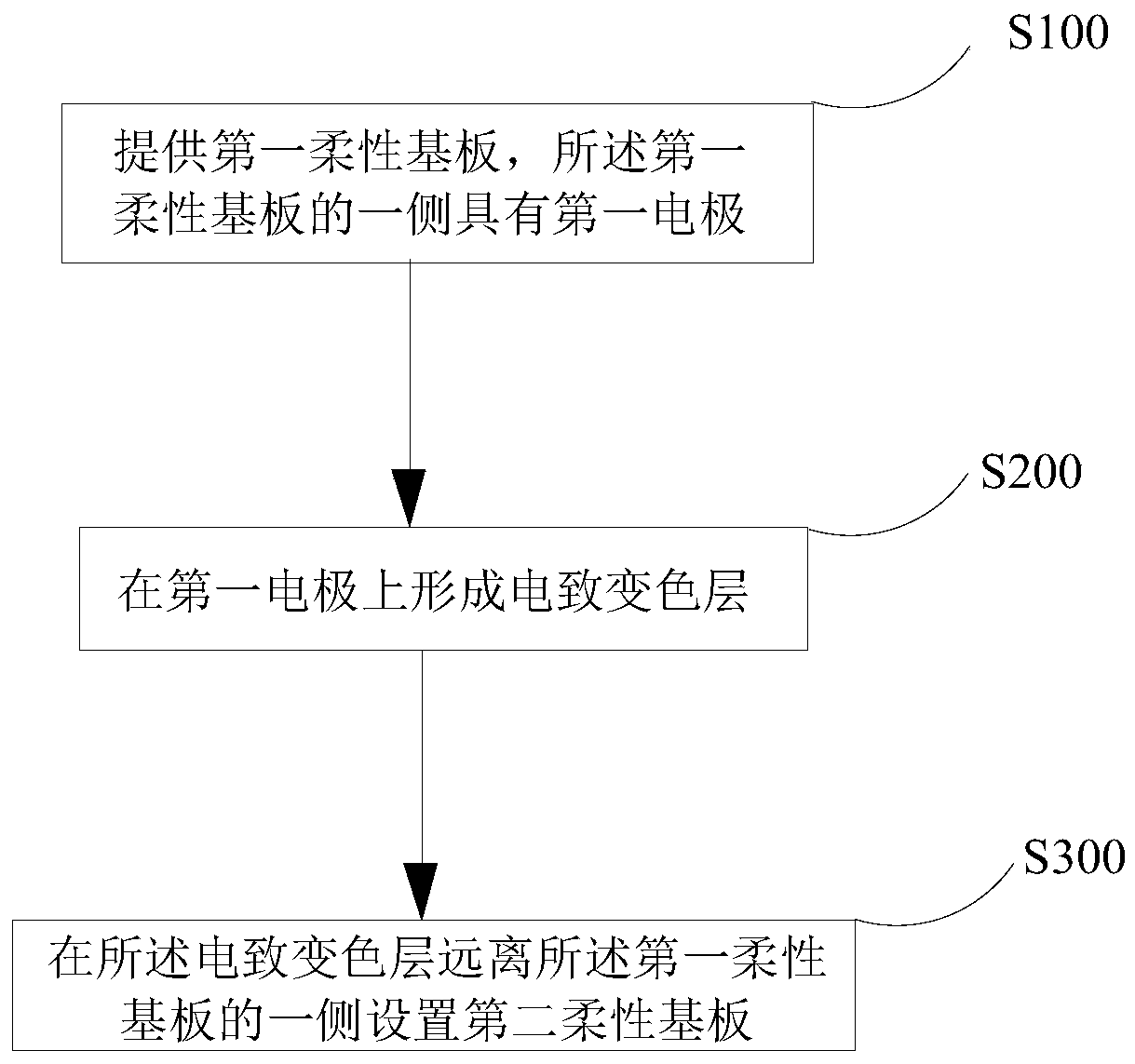 Electrochromic assembly, shell and electronic equipment