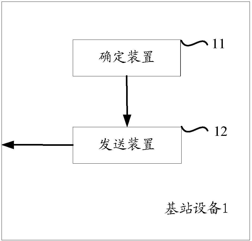 A closed-loop power control method and device for a physical uplink control channel