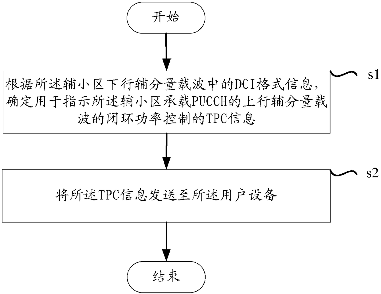 A closed-loop power control method and device for a physical uplink control channel