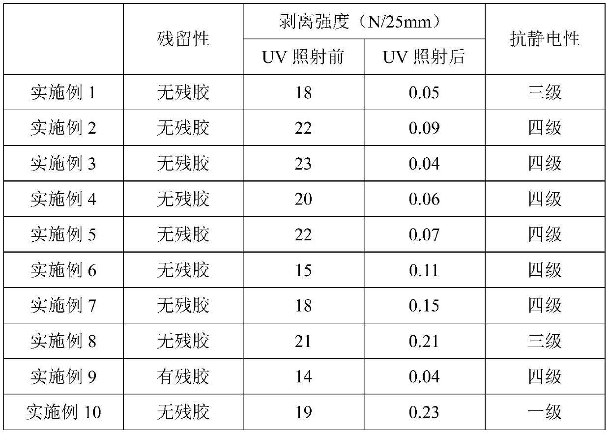 Antistatic semiconductor UV viscosity-reducing adhesive layer and protective film