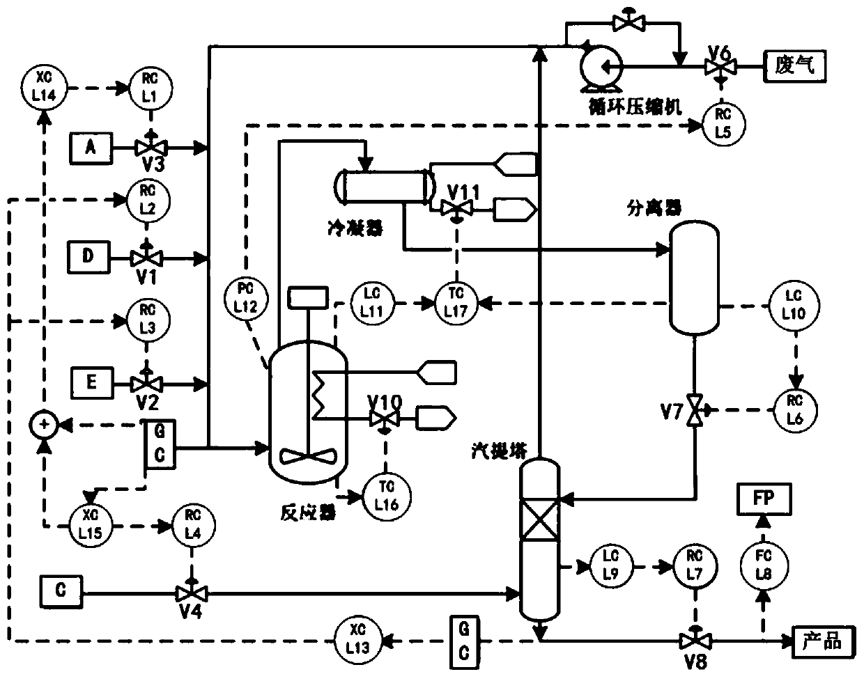 A sparse causal analysis method for industrial control multi-loop oscillation behavior