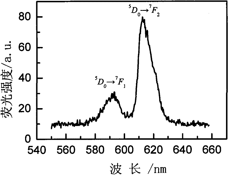 Rare-earth doped oxyfluoride tellurate scintillation glass and preparation method thereof