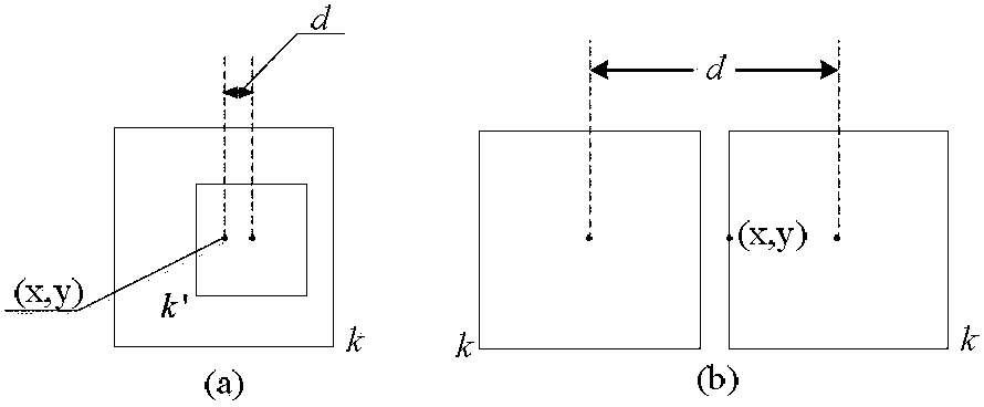 Method for extracting local textural roughness of image