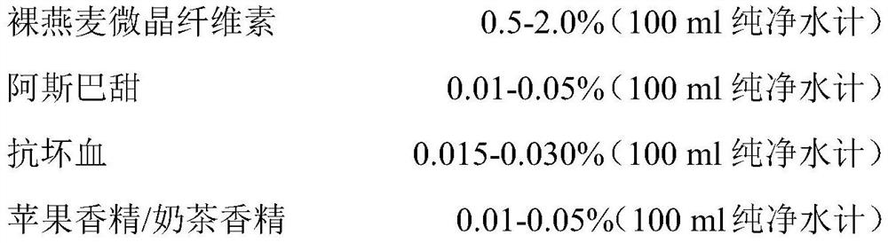 Preparation method and purpose of avena nuda glycopeptide gel capable of regulating blood glucose and blood fat