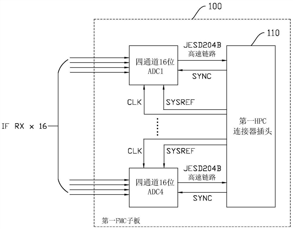 Intermediate frequency signal processing unit and digital phased array radar with same