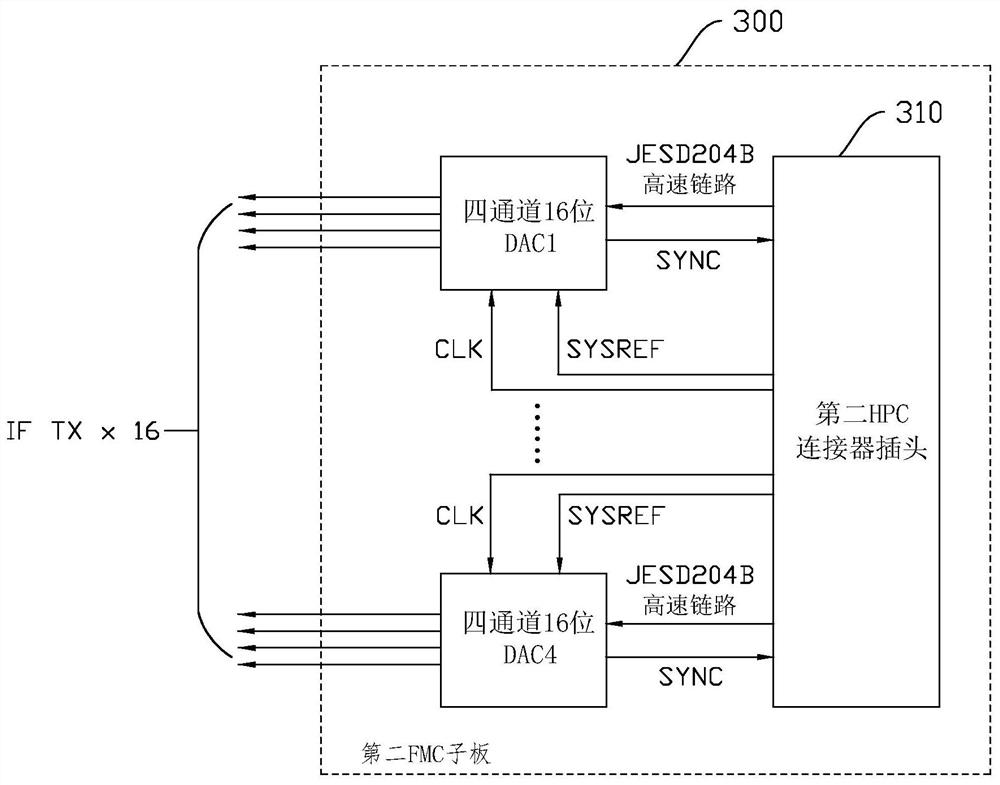 Intermediate frequency signal processing unit and digital phased array radar with same