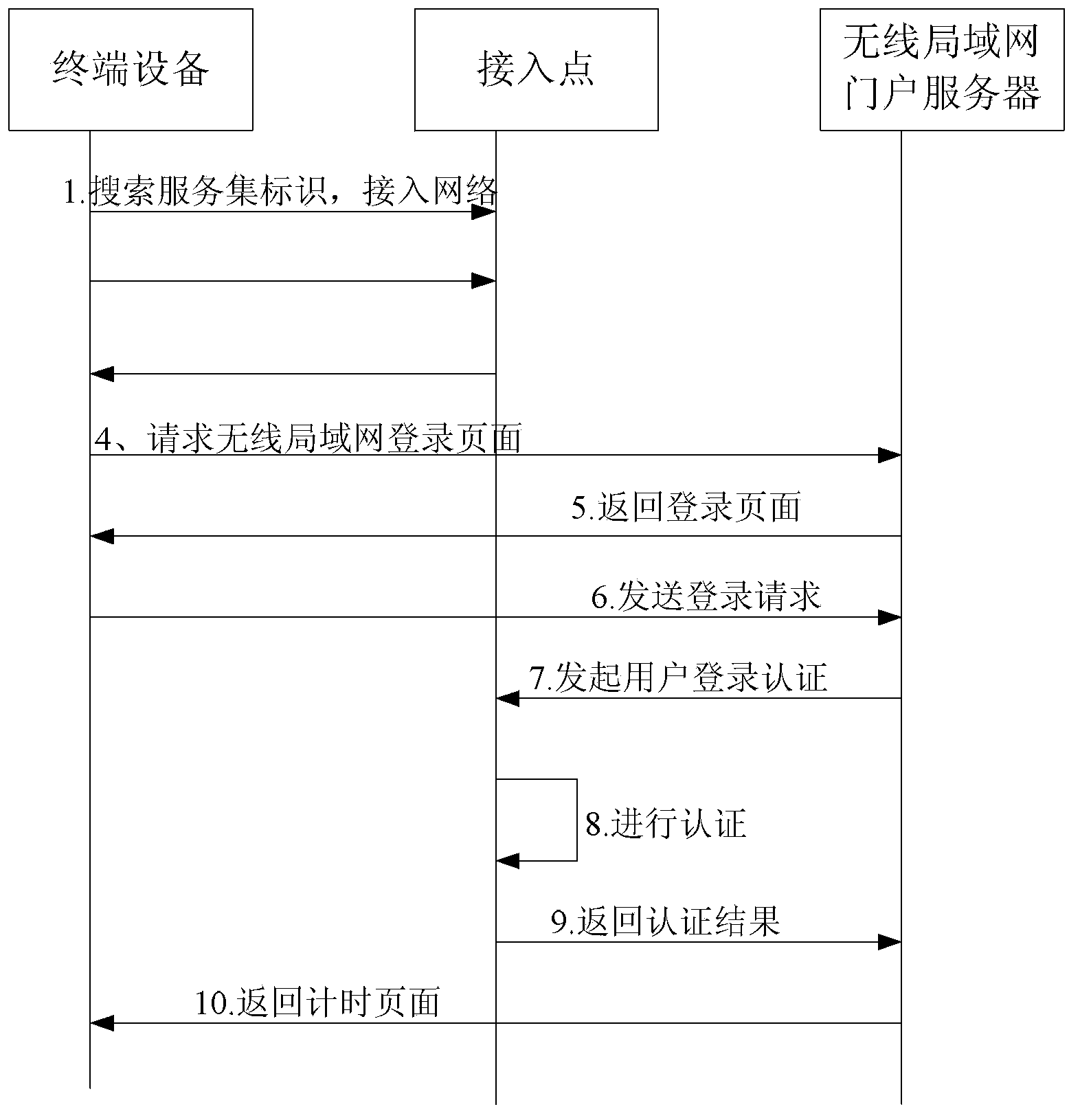 Information publishment method, device and network system