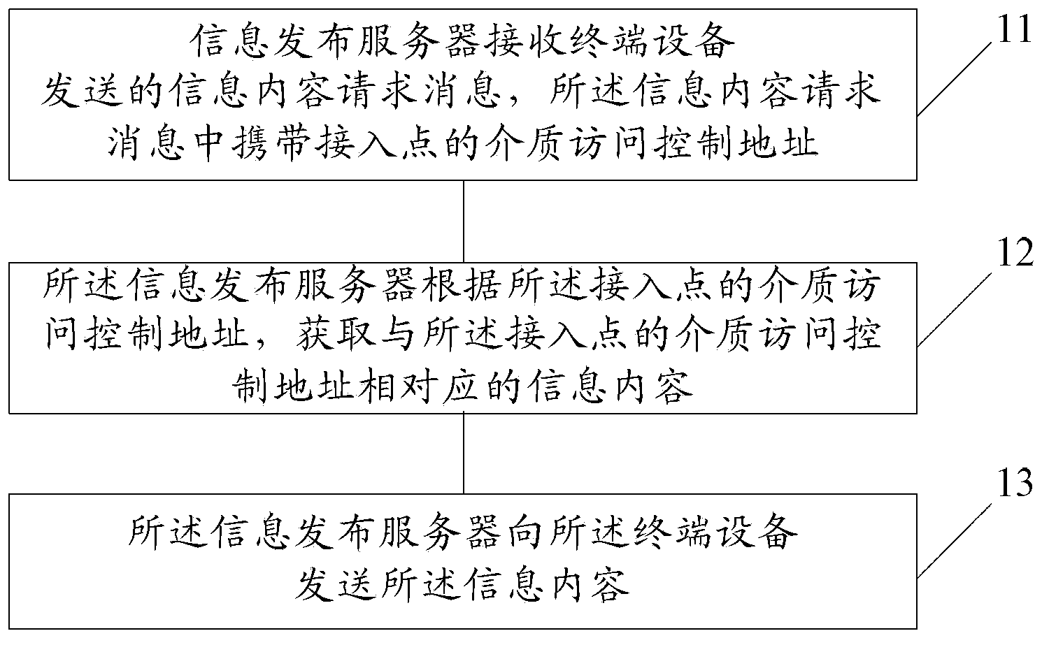 Information publishment method, device and network system