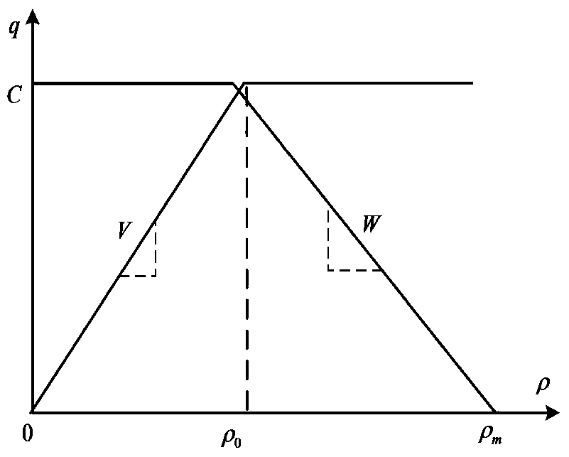 An optimal layout method of traffic sensor network in express road network