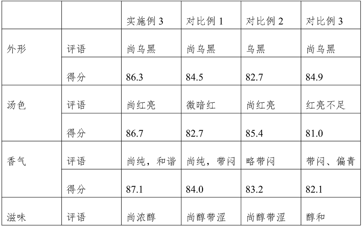 Preparation method of high-quality black tea extract