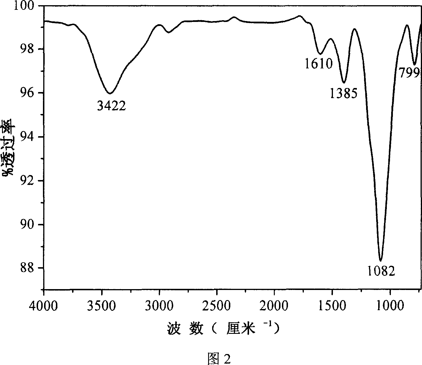 Dissolvent hot liquid state phase-change method for synthesizing superhard micro nano material