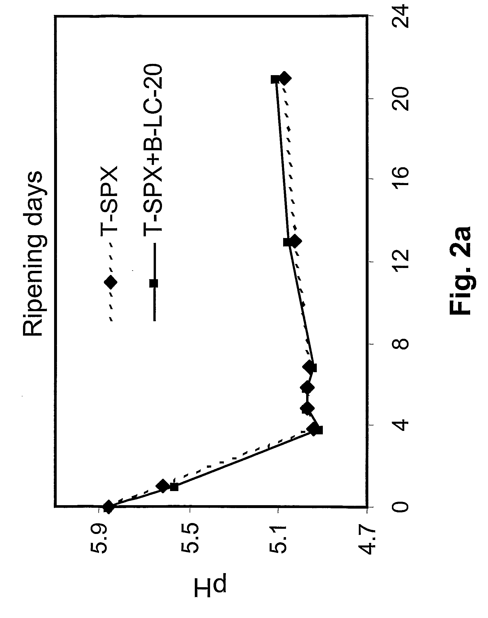 Method for Reducing the Content of Pathogenic Organisms Present in Food Materials