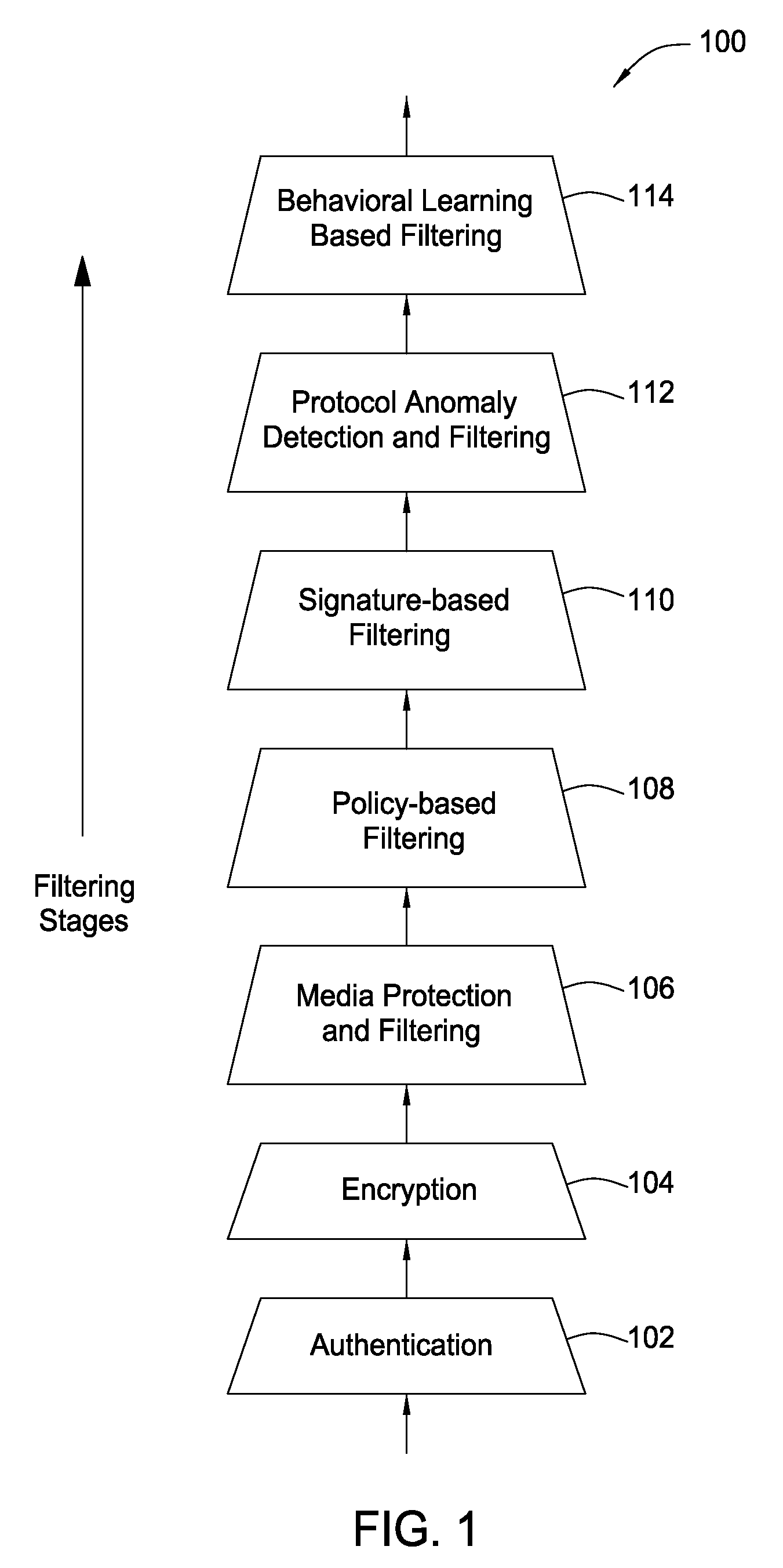 System and method for providing network level and nodal level vulnerability protection in VoIP networks