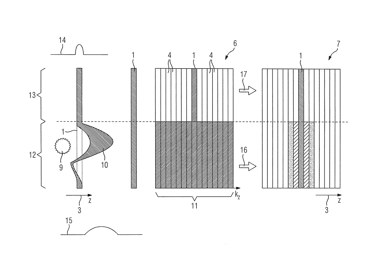 Method and magnetic resonance apparatus for reconstruction of a three-dimensional image data set from data acquired when a noise object distorted the magnetic field in the apparatus