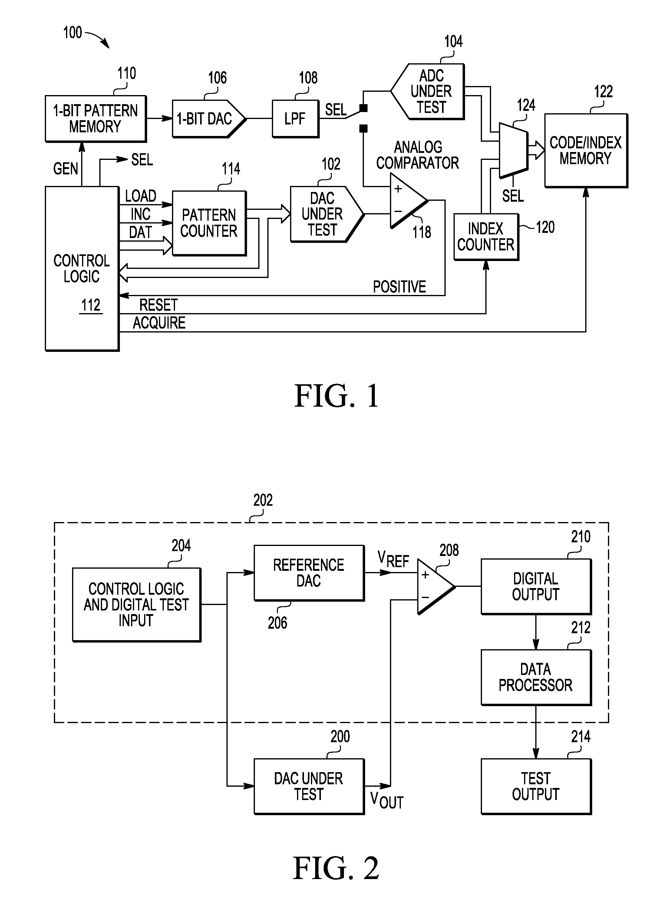 Method of testing digital-to-analog and analog-to-digital converters