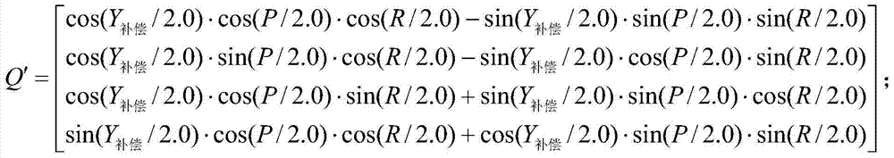 A Closed-loop Compensation Method for Inertial Navigation System Heading Drift Error Applied to Communication in Motion