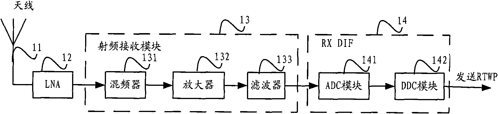 Base station receiving channel fault positioning method and base station