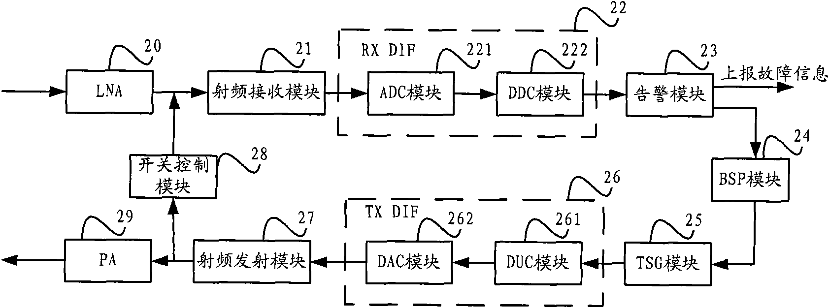 Base station receiving channel fault positioning method and base station