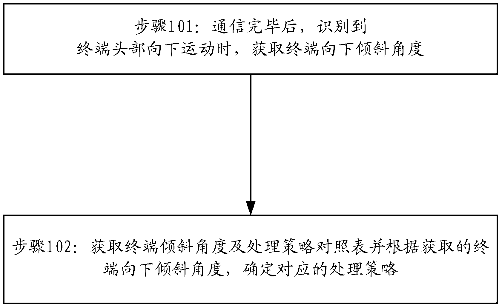 Intelligent screen eliminating method, terminal and system