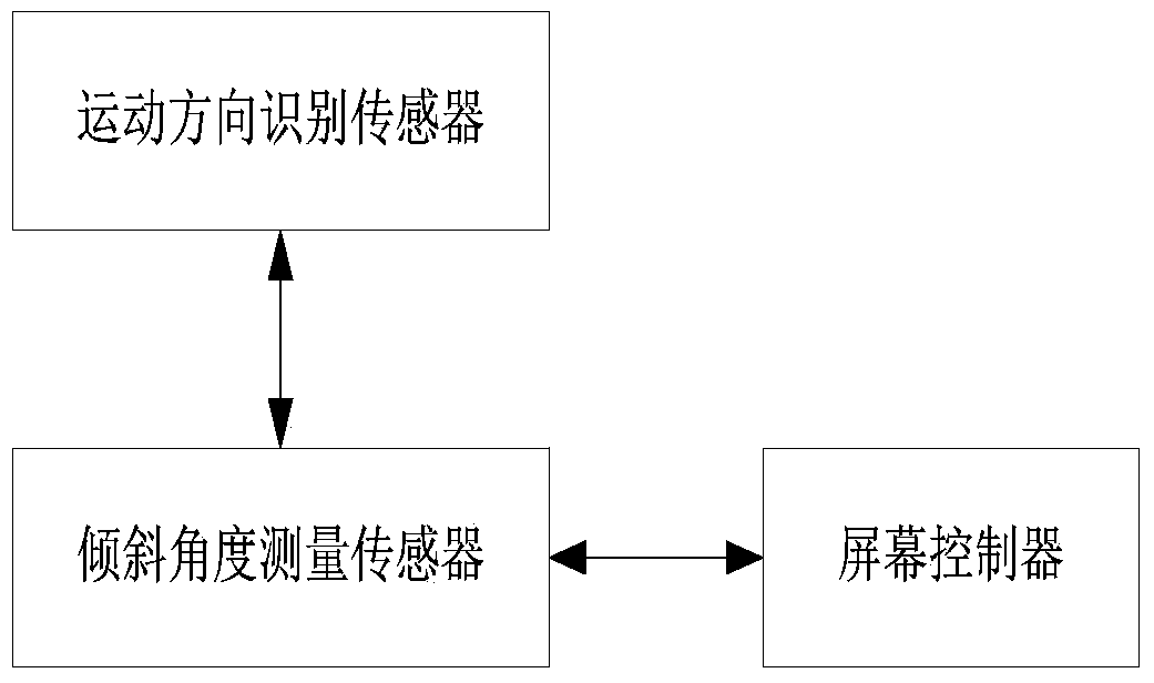 Intelligent screen eliminating method, terminal and system