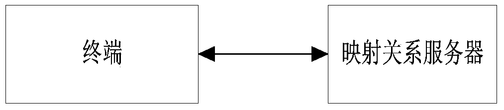 Intelligent screen eliminating method, terminal and system