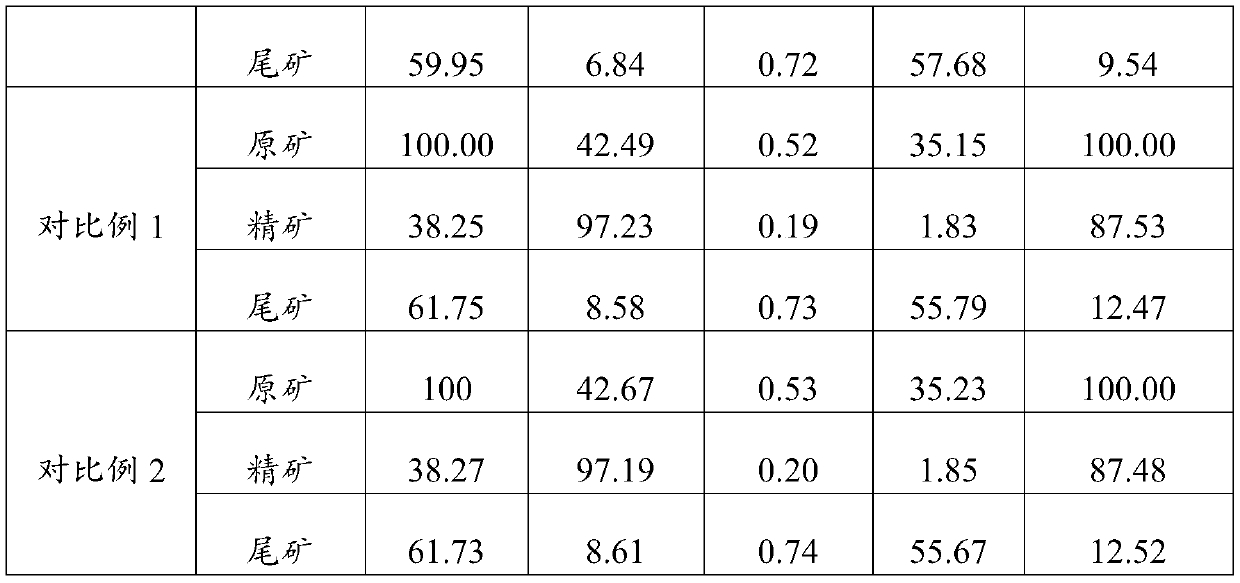 A kind of fluorite flotation collector and its preparation method and application