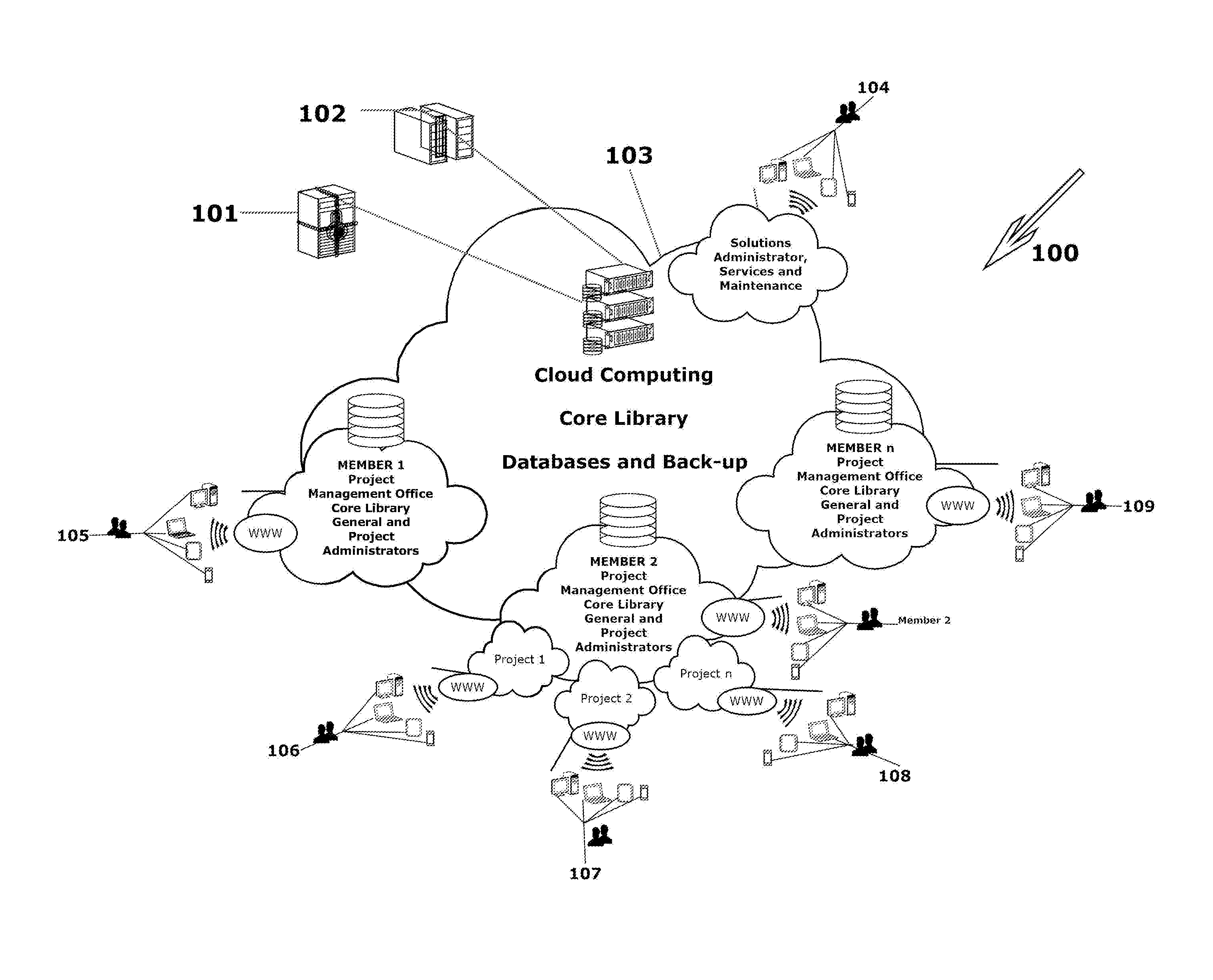 Automated, integrated and complete computer program/project management solutions standardizes and optimizes management processes and procedures utilizing customizable and flexible systems and methods