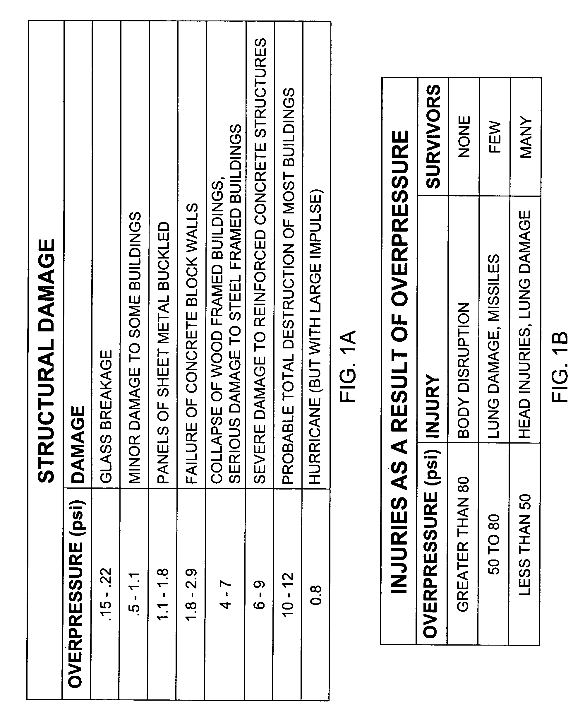 Systems and methods for explosive blast wave mitigation