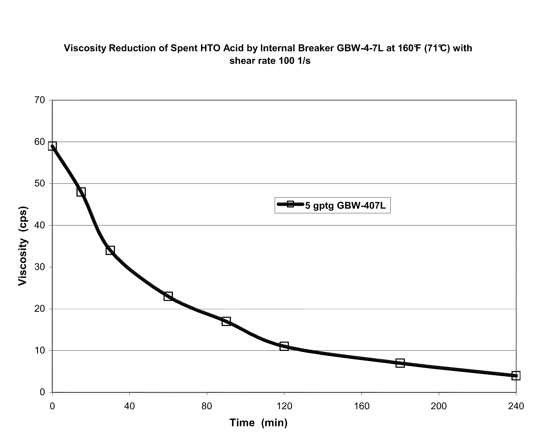 Drill-In Fluids For Oil and Gas Reservoirs With High Carbonate Contents