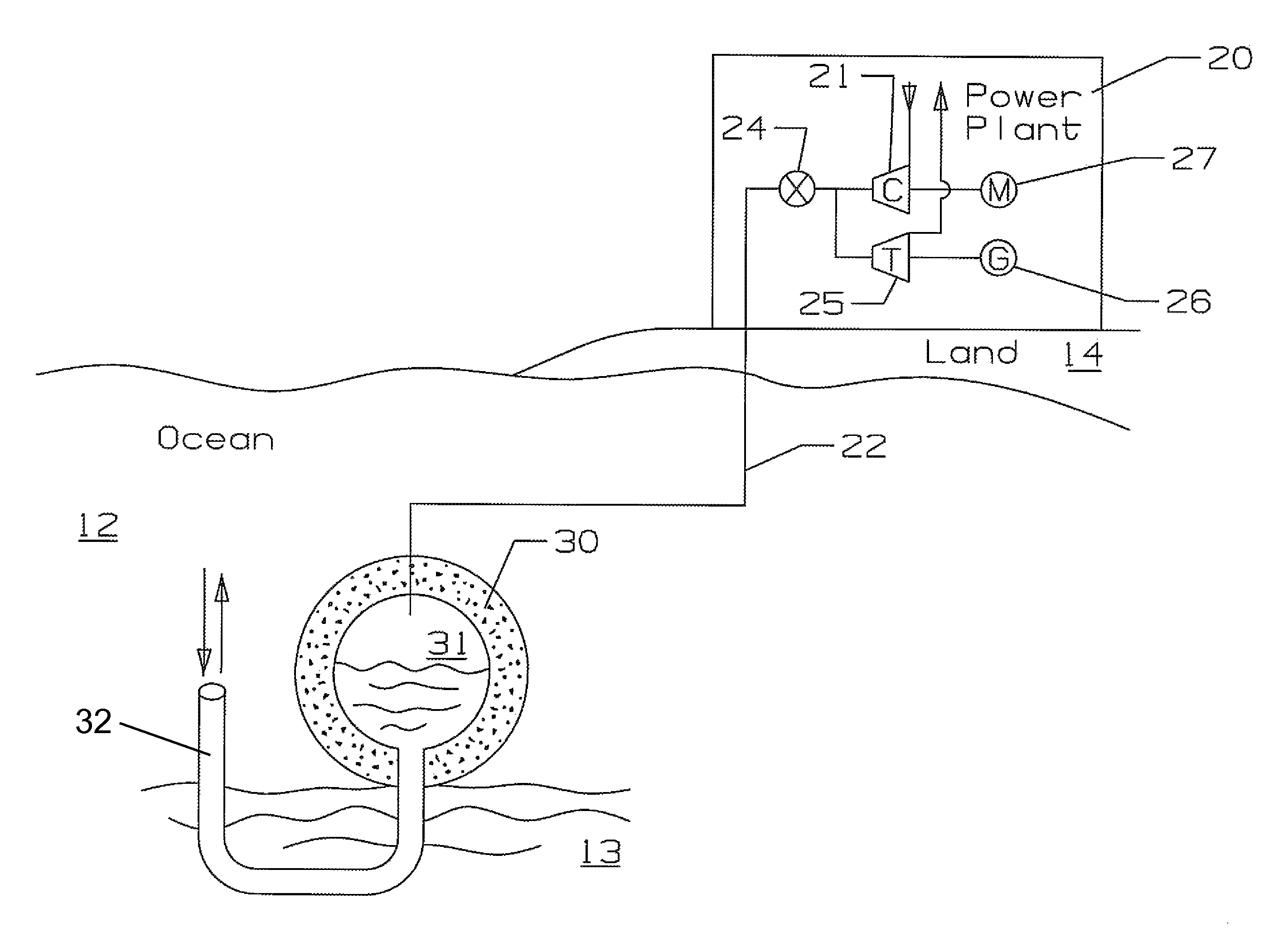 Power plant with energy storage deep water tank