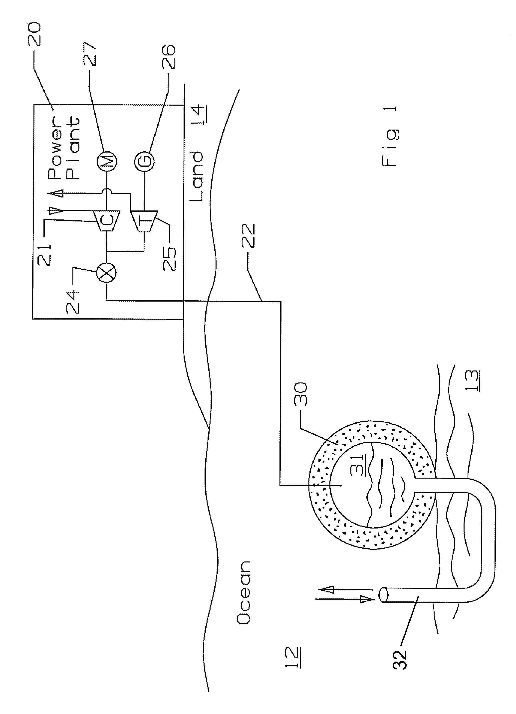 Power plant with energy storage deep water tank