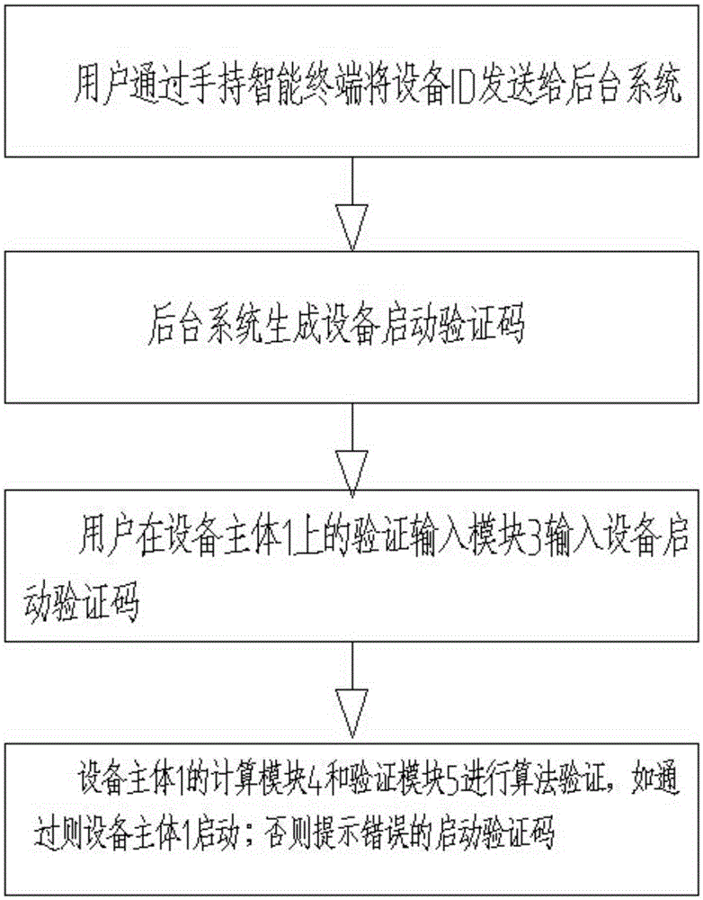 Control method and system for device without requirement for Internet connection