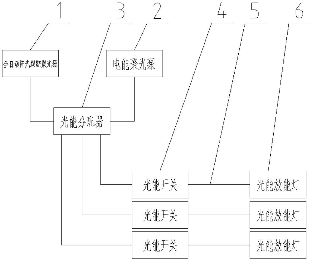 Sunlight illumination system