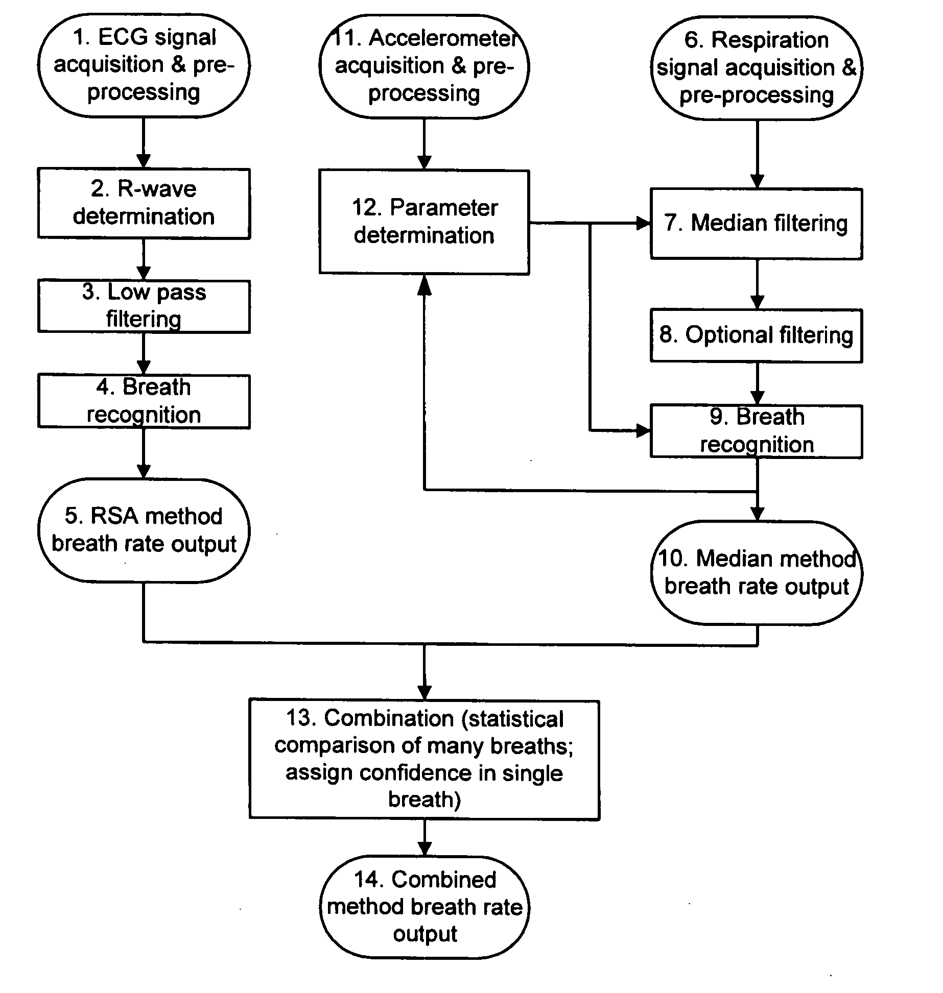 Methods and systems for real time breath rate determination with limited processor resources