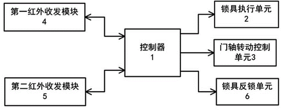 Novel intelligent gating method