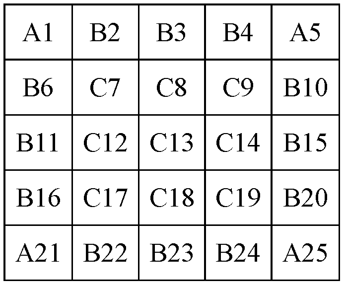 A kind of ingot casting method of 800 kg single polycrystalline silicon