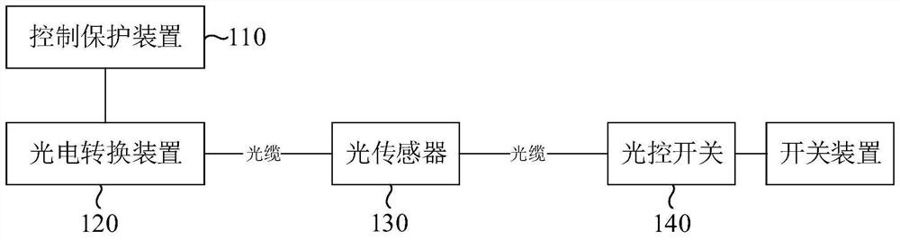 Control loop of switching device in transformer substation