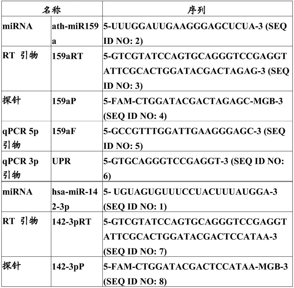 Compositions and methods for donor selection and prognosis of acute graft-versus-host disease