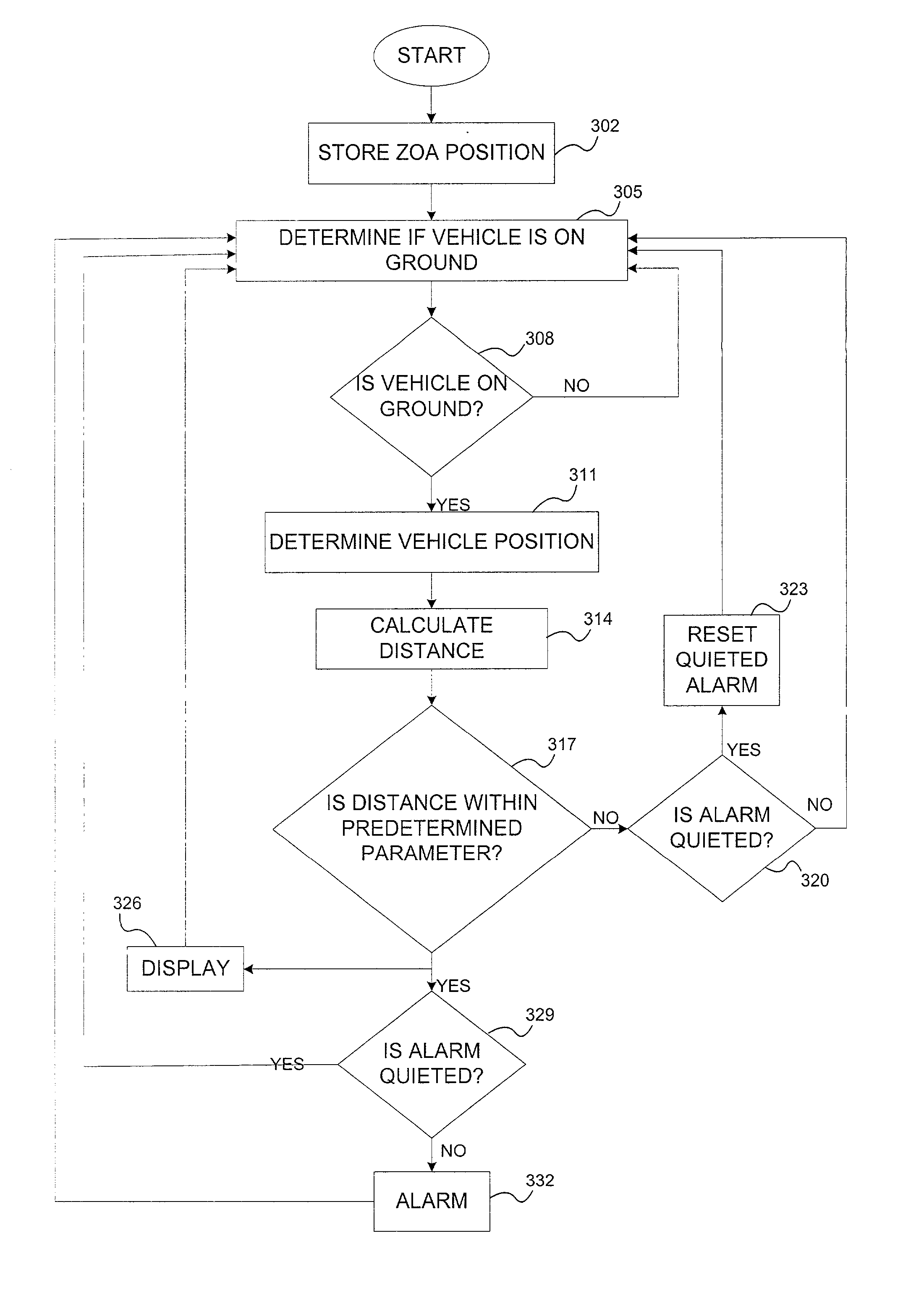 Incursion alerting system