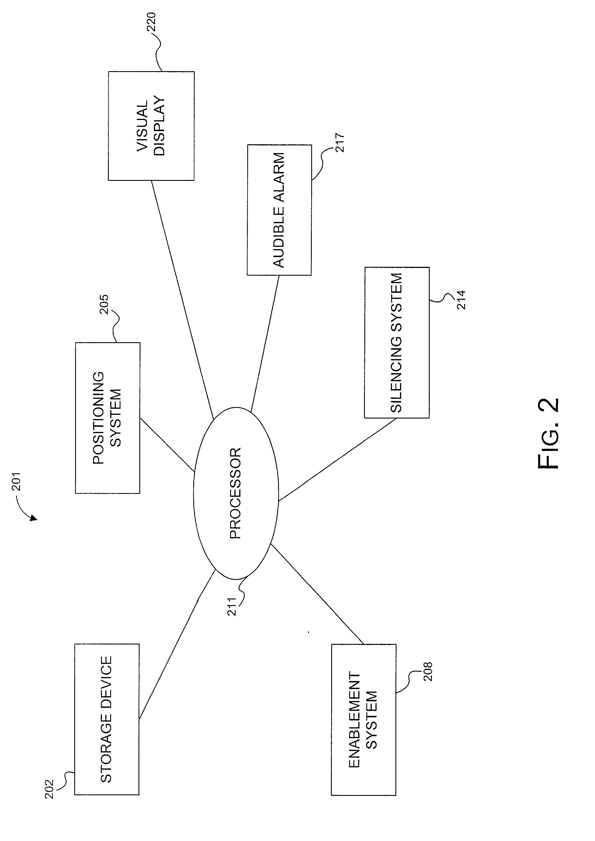 Incursion alerting system