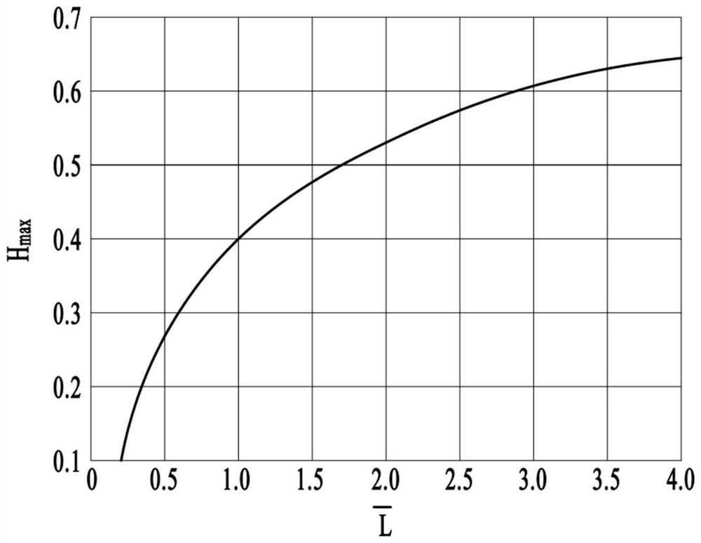 A Judgment Method of Compressor Stability Boundary Considering the Influence of Inlet Total Pressure Distortion